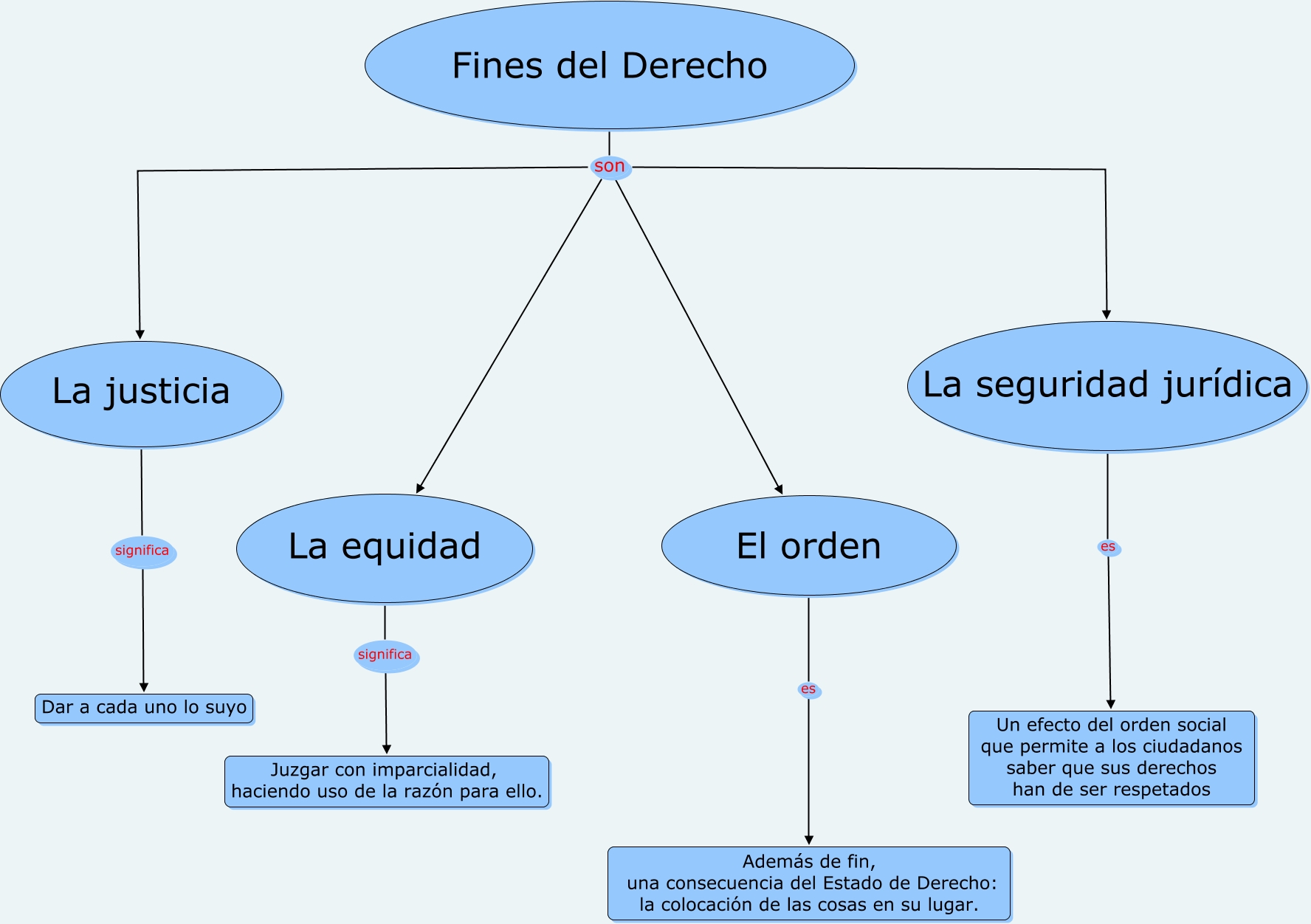 Cmaps Fines Del Derecho ¿cuáles Son Los Fines Del Derecho 1728